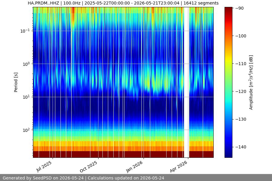 spectrogram full