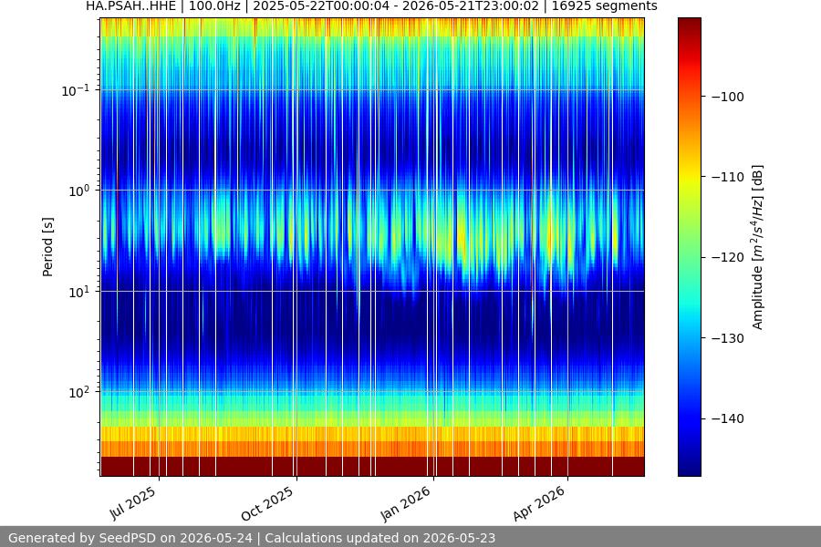 spectrogram full