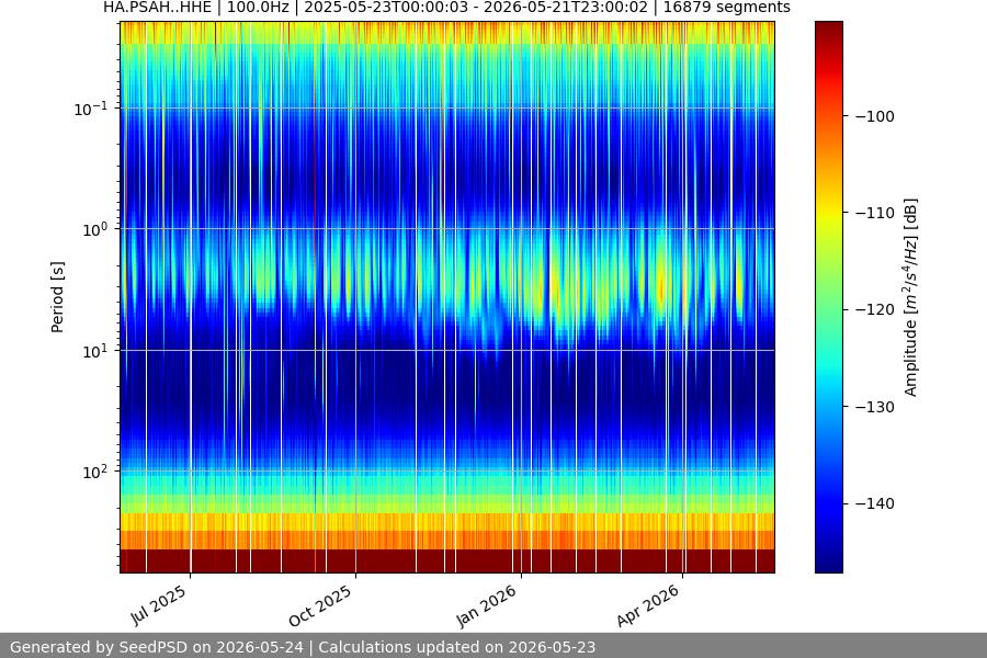 spectrogram year