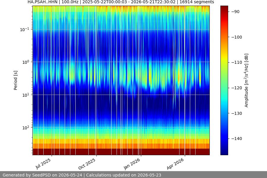 spectrogram full