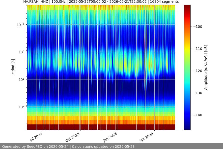spectrogram full