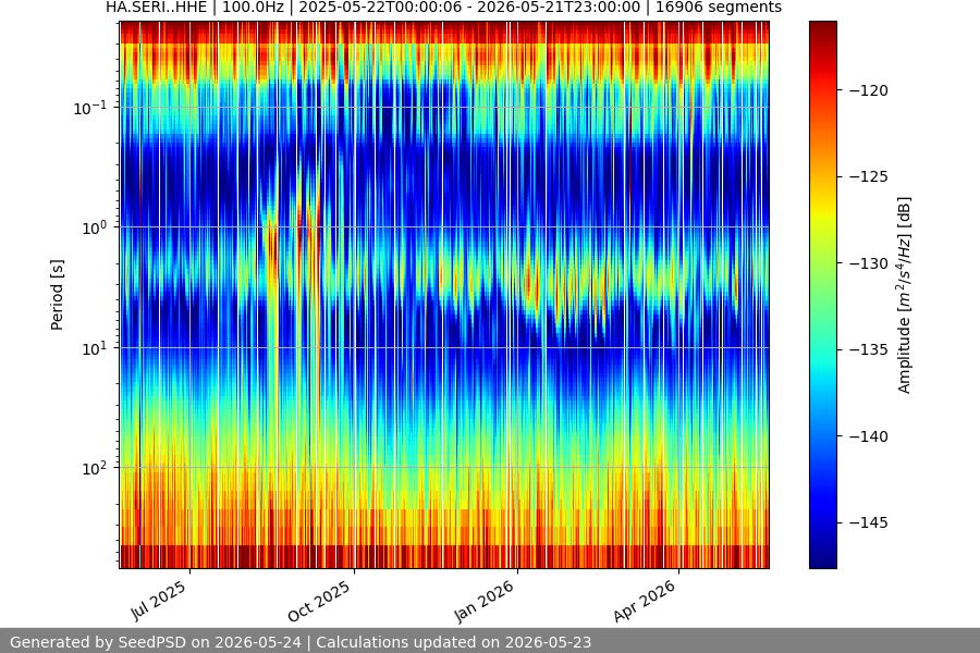 spectrogram full