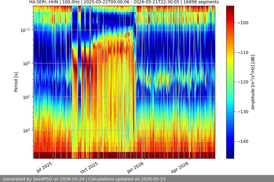 spectrogram full