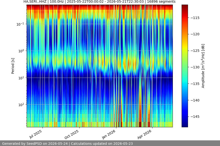 spectrogram full