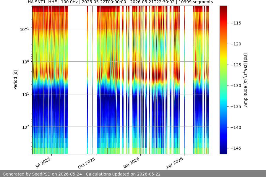 spectrogram full