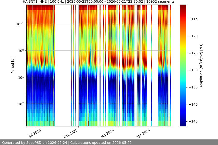 spectrogram year