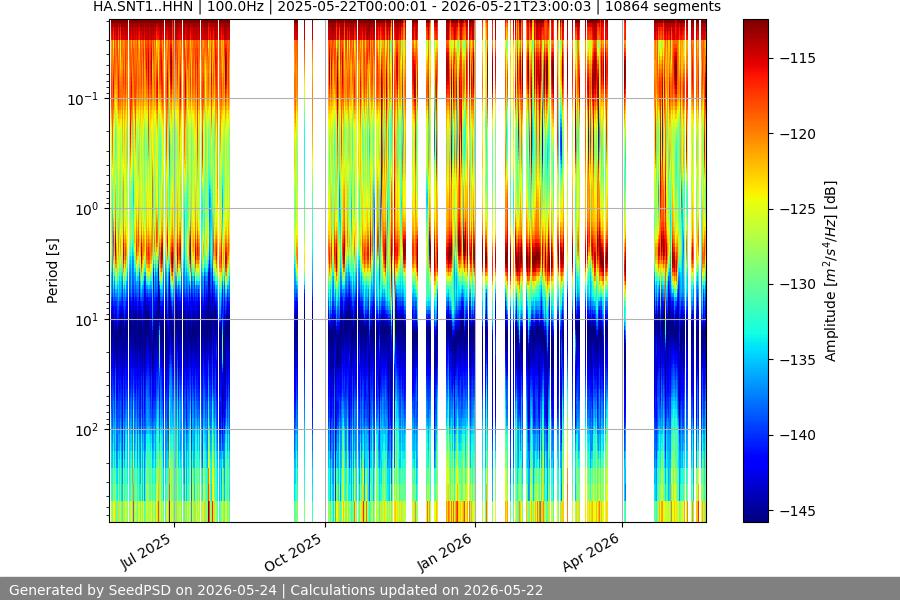 spectrogram full
