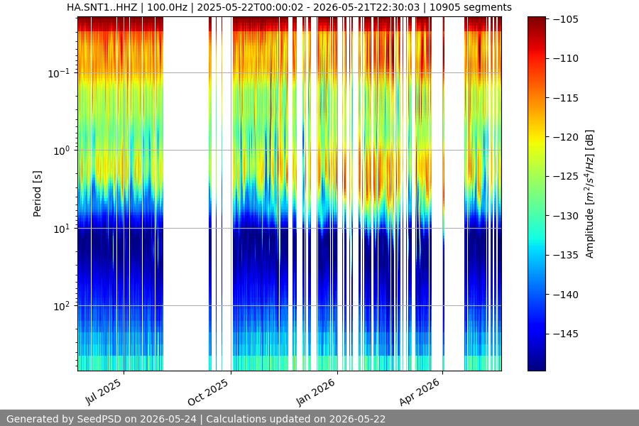 spectrogram full