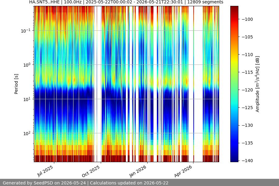 spectrogram full