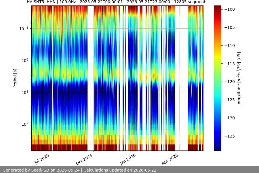 spectrogram full