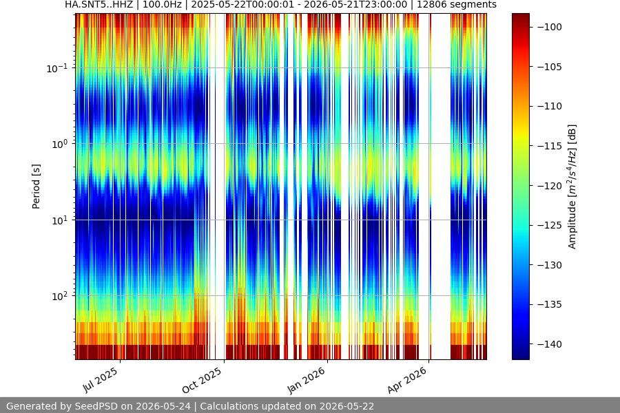 spectrogram full