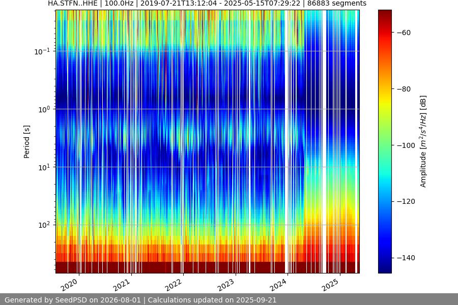 spectrogram full