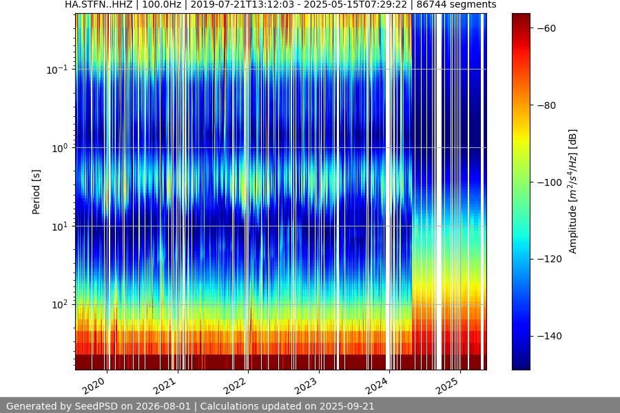 spectrogram full