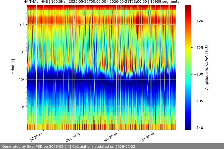 spectrogram full