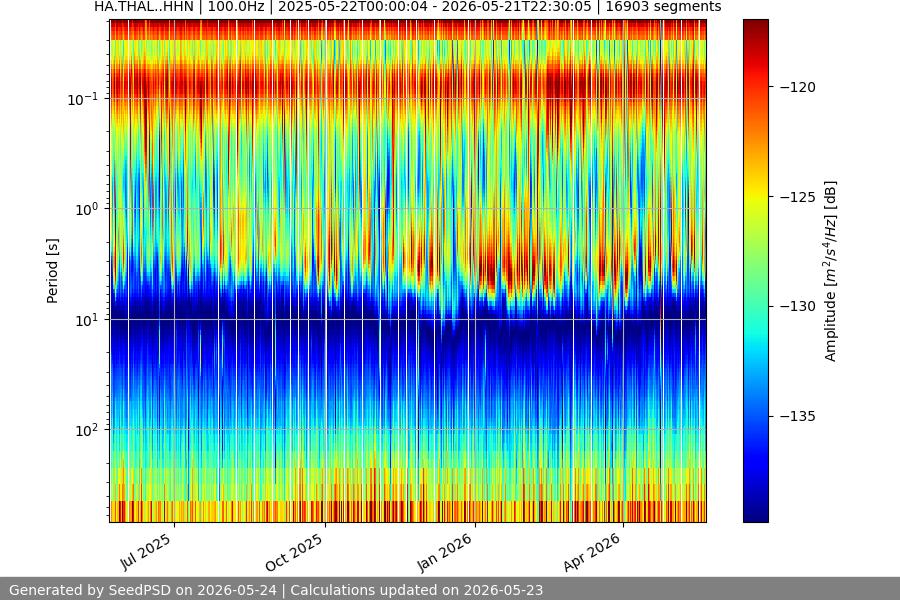 spectrogram full