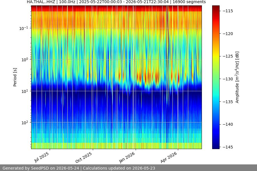 spectrogram full