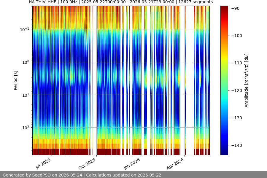 spectrogram full