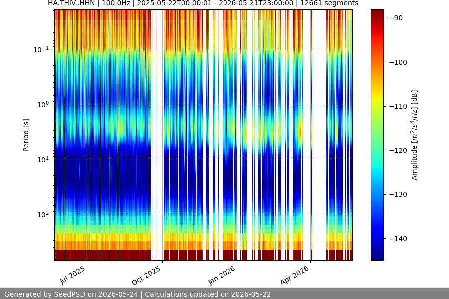 spectrogram full