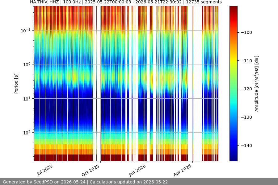 spectrogram full