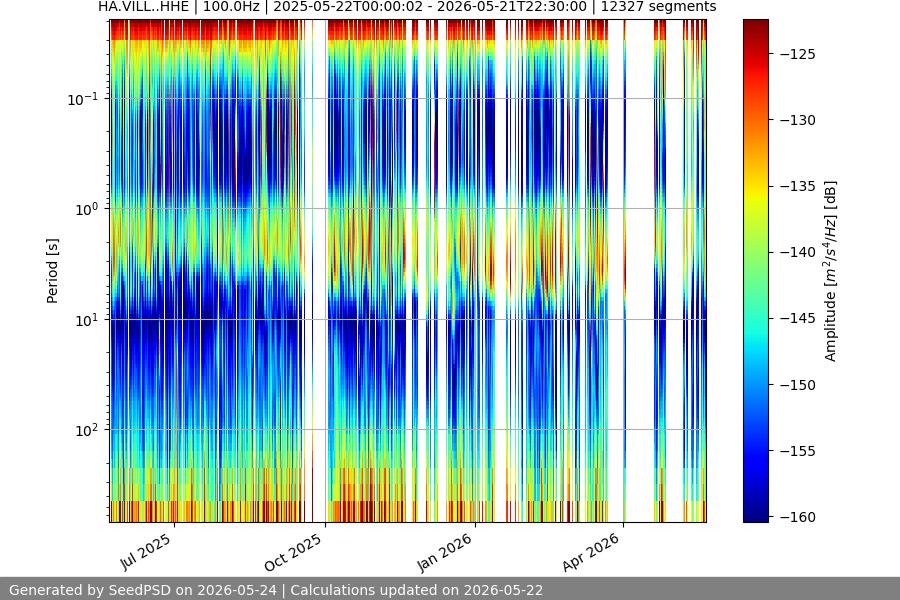 spectrogram full