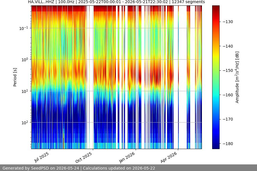 spectrogram full