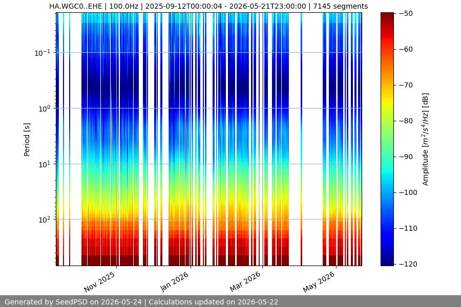 spectrogram full
