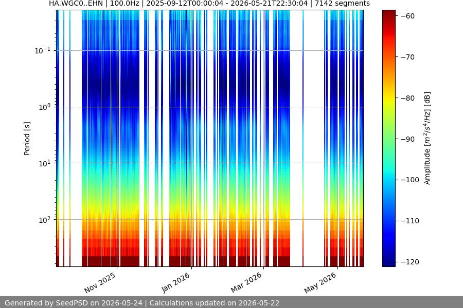 spectrogram year