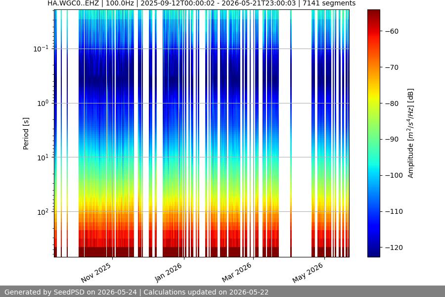 spectrogram year
