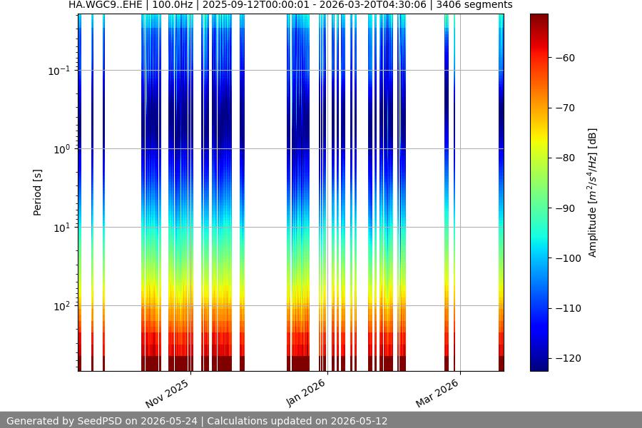 spectrogram full