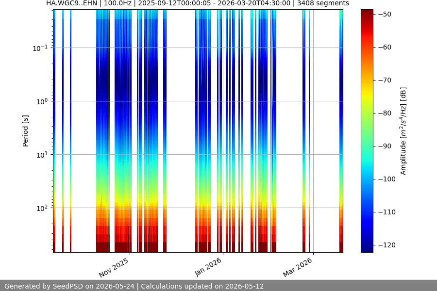 spectrogram year