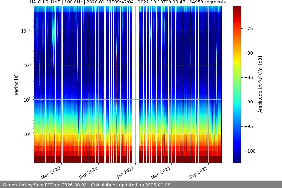 spectrogram full