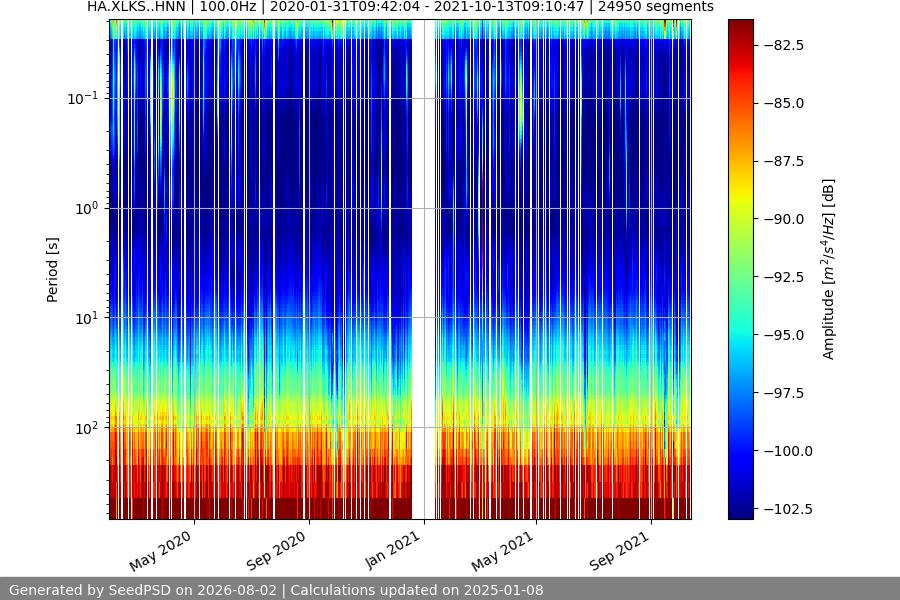 spectrogram full