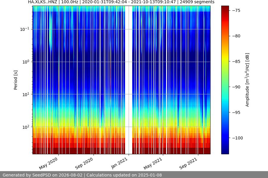 spectrogram full