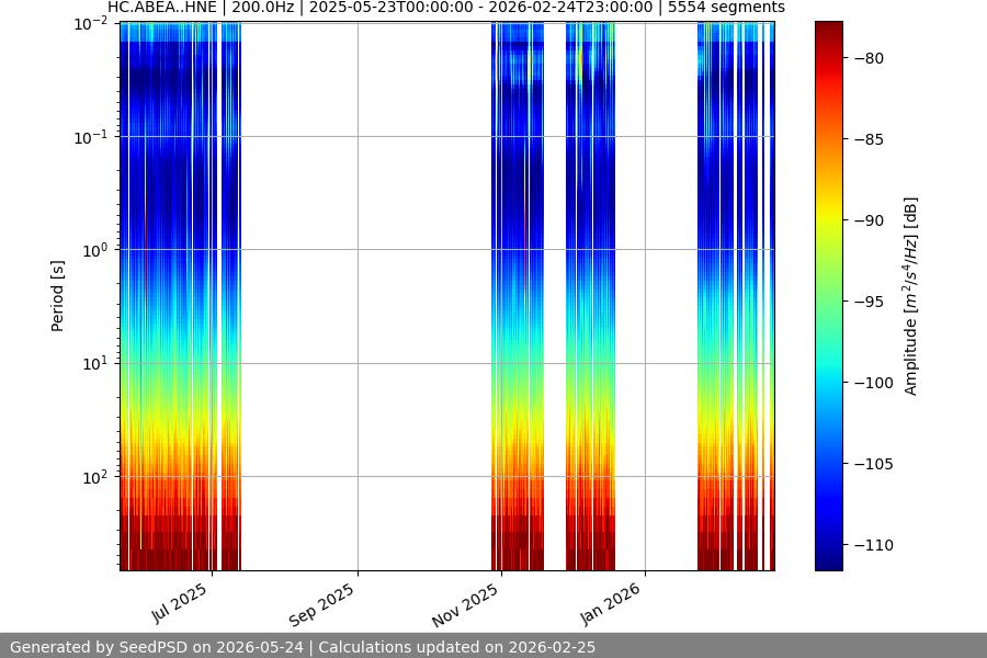 spectrogram year