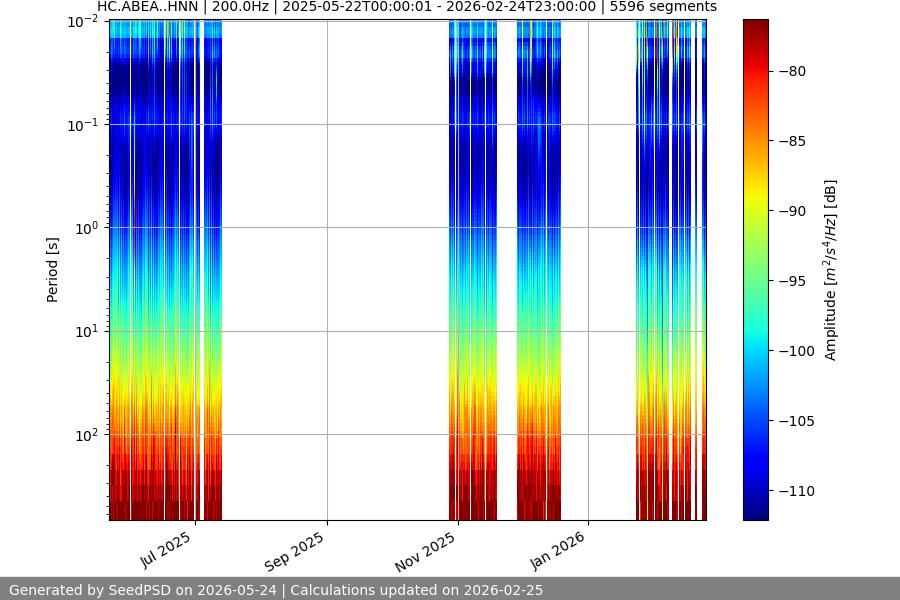 spectrogram full