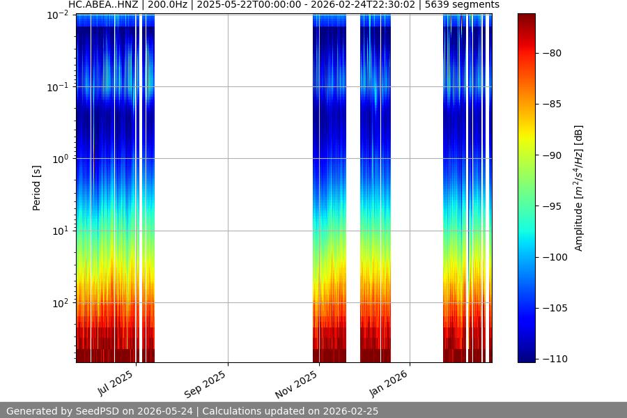 spectrogram full