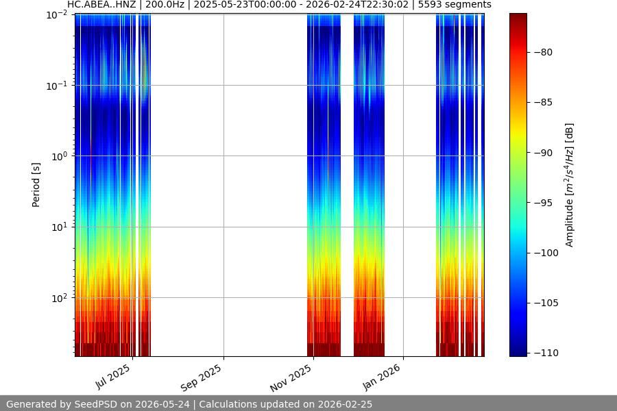 spectrogram year