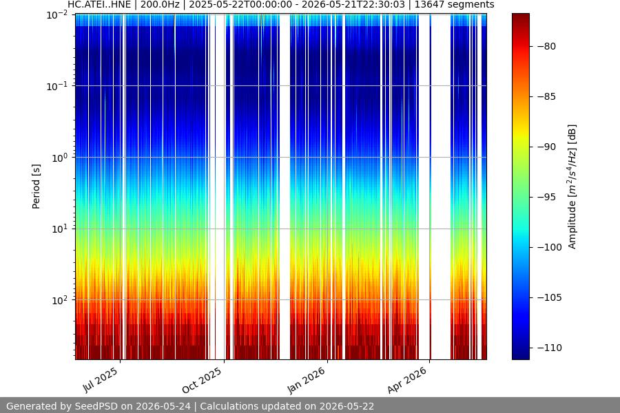spectrogram full