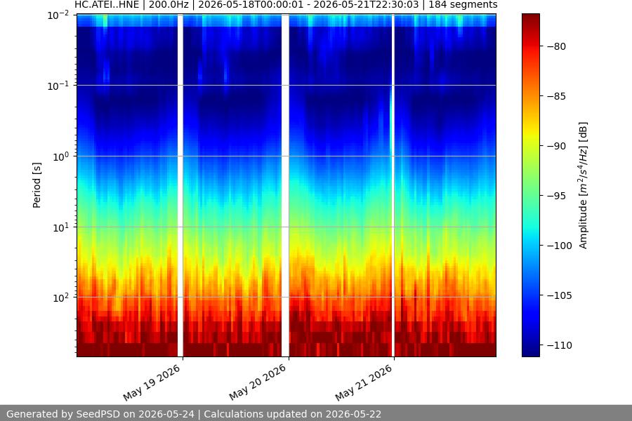 spectrogram week