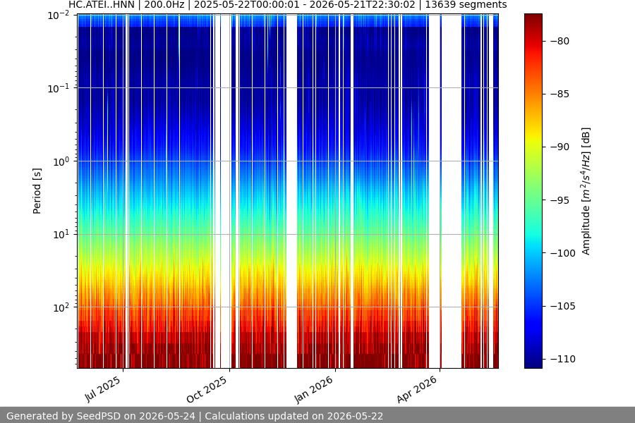 spectrogram full