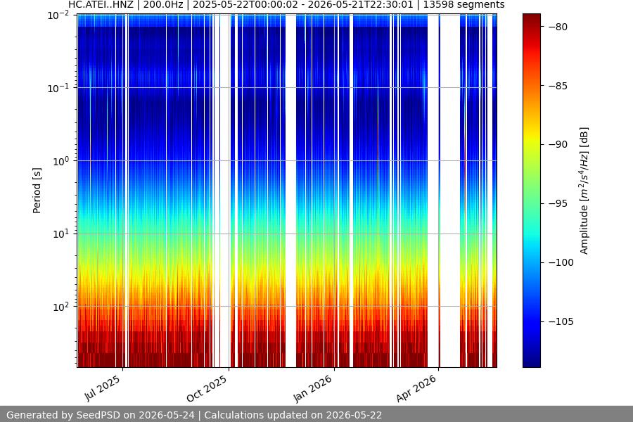 spectrogram full