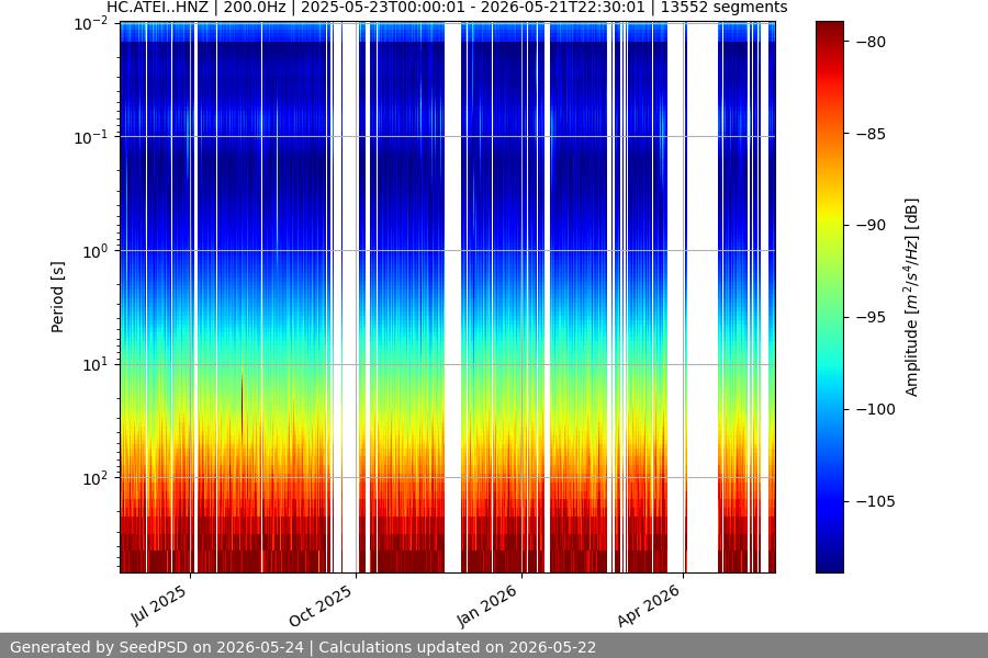 spectrogram year