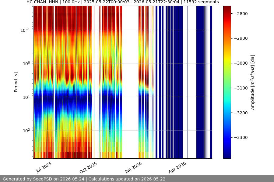 spectrogram full