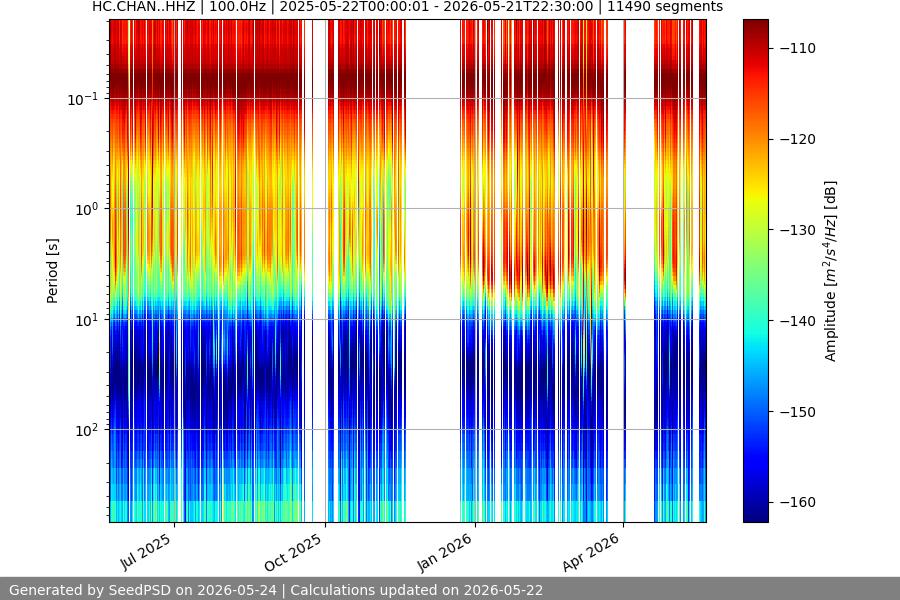 spectrogram full