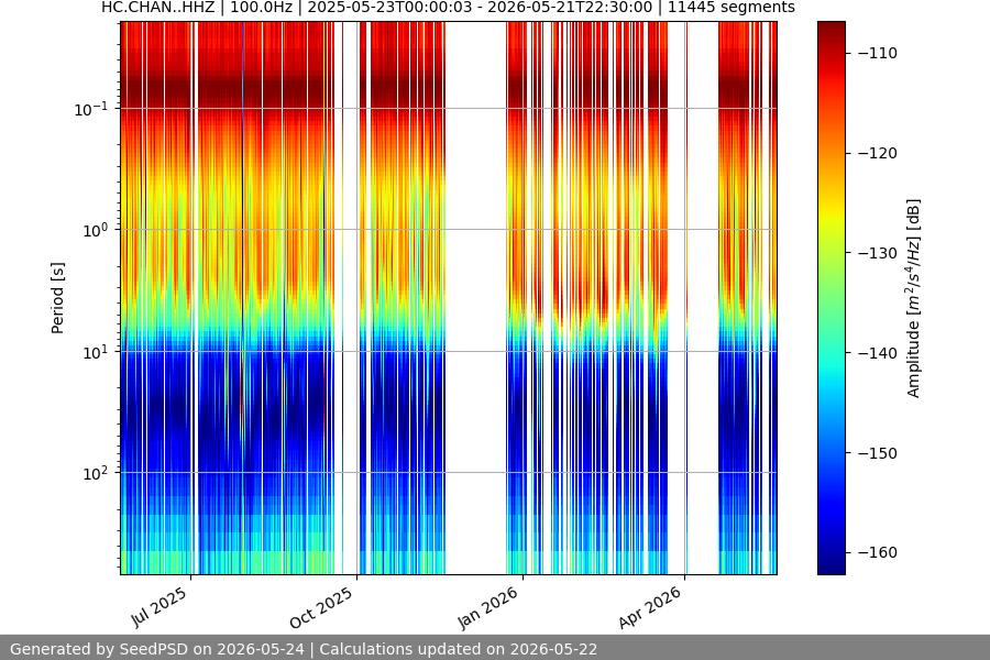 spectrogram year