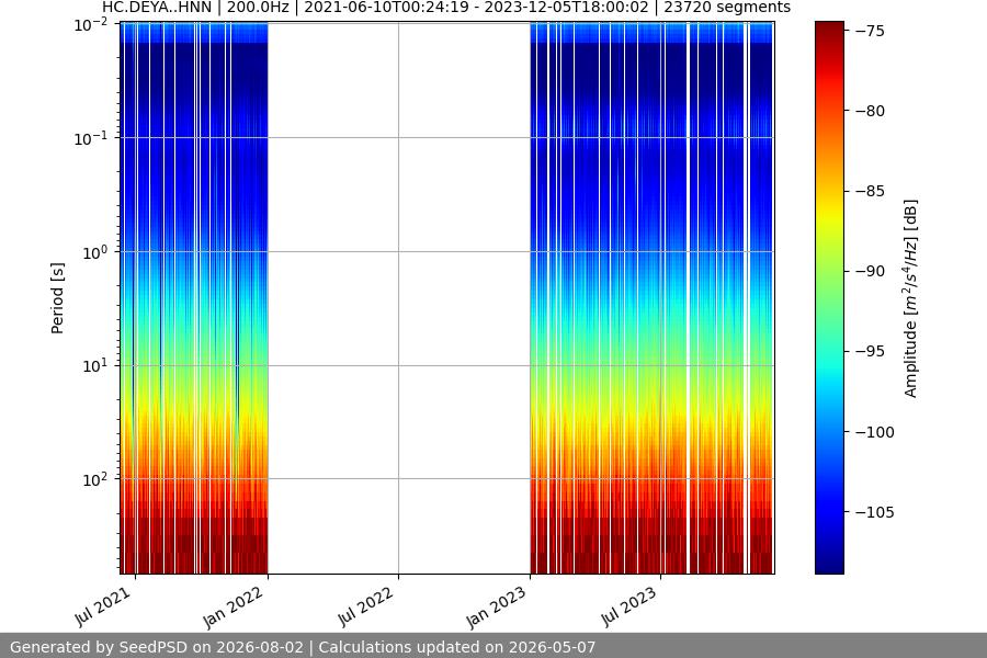 spectrogram full