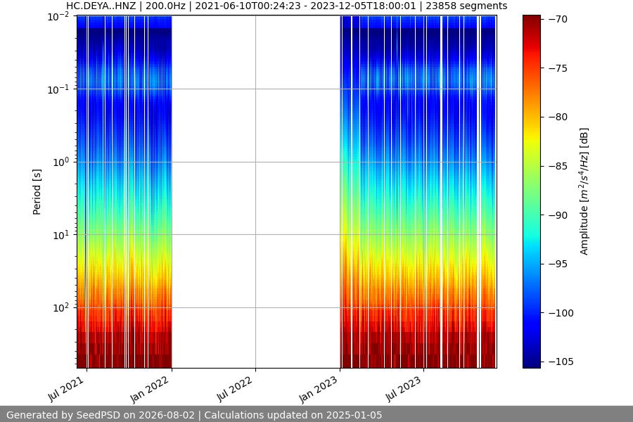 spectrogram full