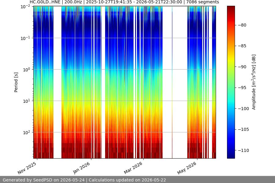spectrogram year