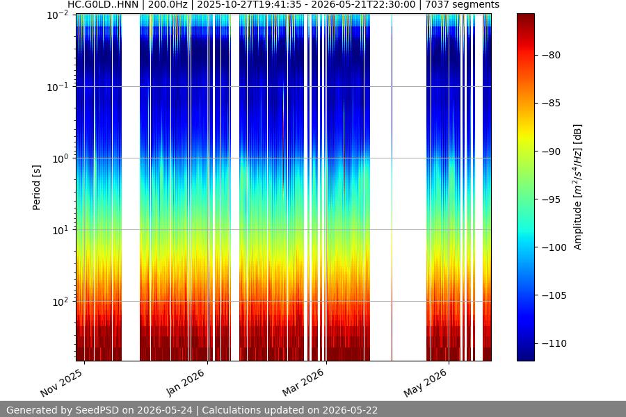 spectrogram year
