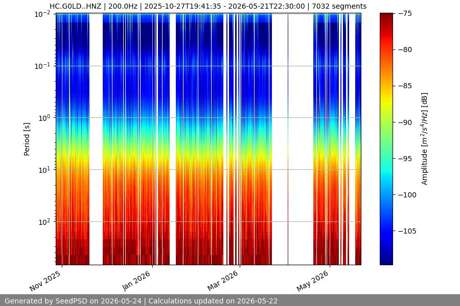 spectrogram year